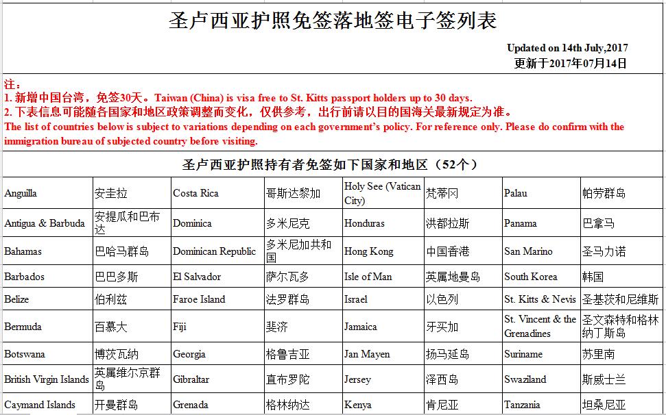 圣卢西亚护照免签_圣卢西亚护照免签国家_世