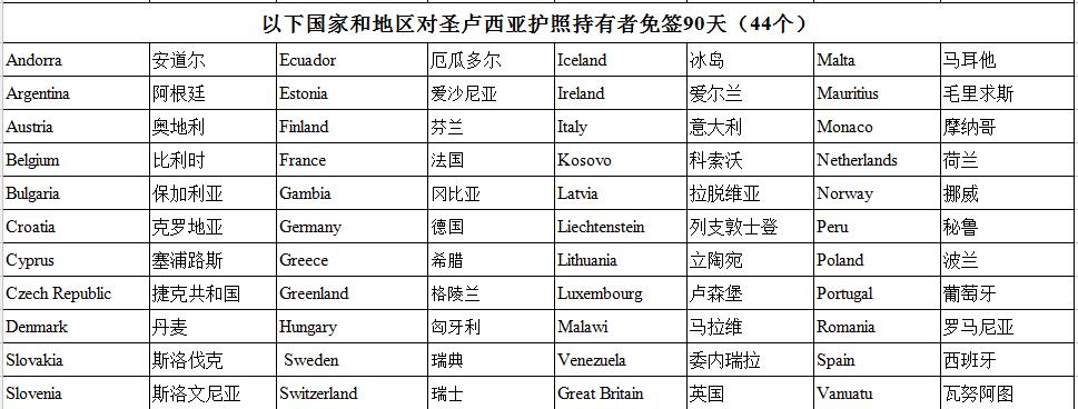 圣卢西亚护照免签_圣卢西亚护照免签国家_世