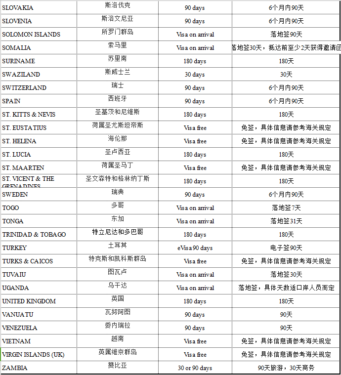 多米尼克免签国_多米尼克护照免签国家_世贸