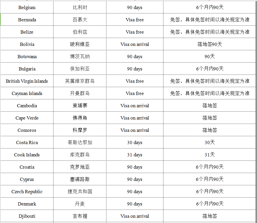 瓦努阿图免签国