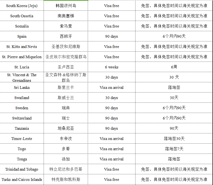 瓦努阿图免签国