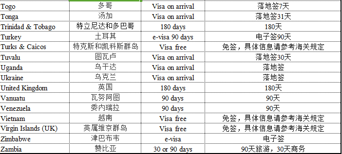 免签国家一览表2024 20180412180040_7341.png