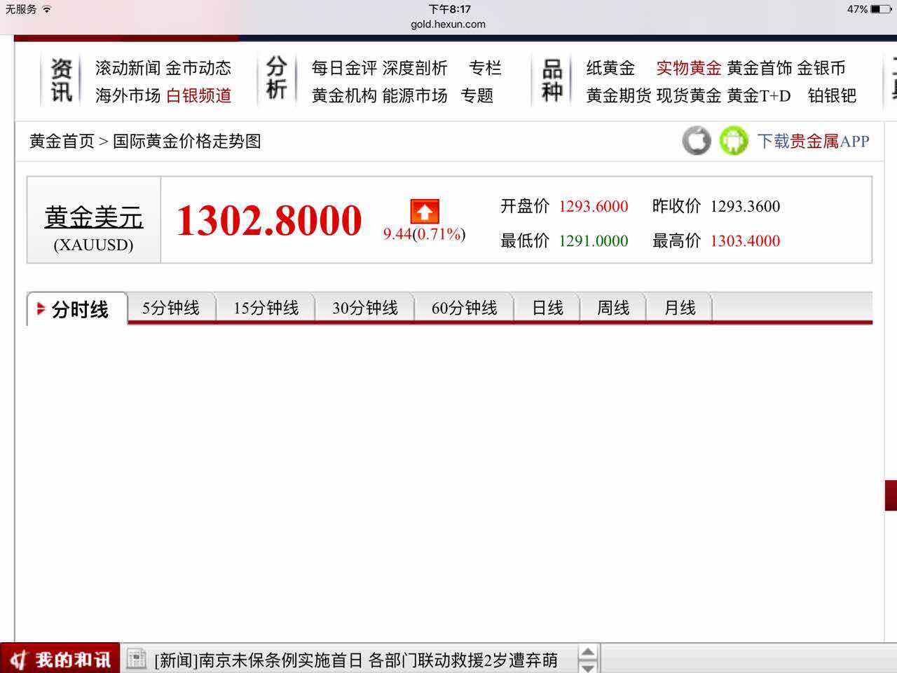 金價，中國大媽，金價漲價，金價價格