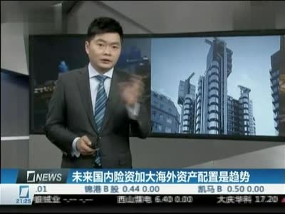 中國投資市場，配置海外資産，規劃全球資産配置，EB-5投資