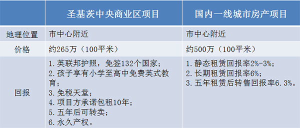 房地産市場出現負增長 房産投資下一個風口