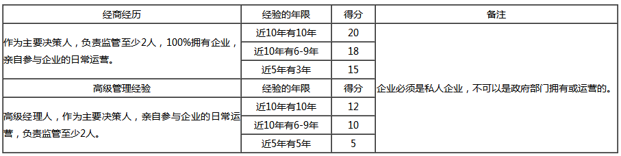 加拿大NB省企業家移民評分標准