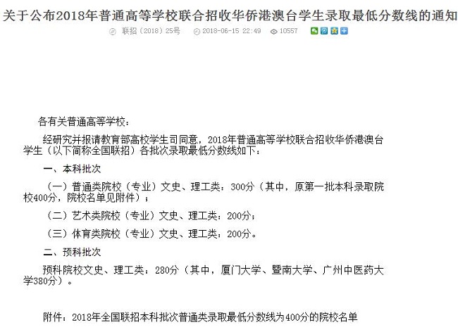 2018年华侨生联考分数线