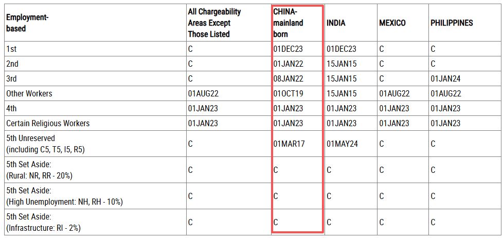 EB-5新旧殊途:旧政不动,新政畅通
