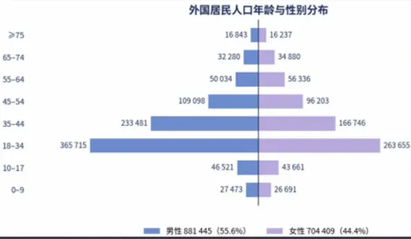 数据揭底：葡萄牙黄金签证为何受热捧？