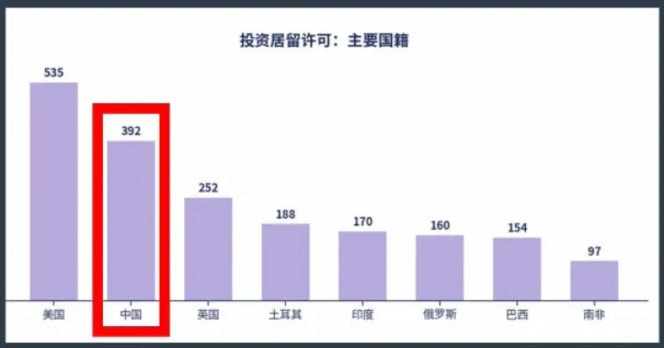 数据揭底：葡萄牙黄金签证为何受热捧？