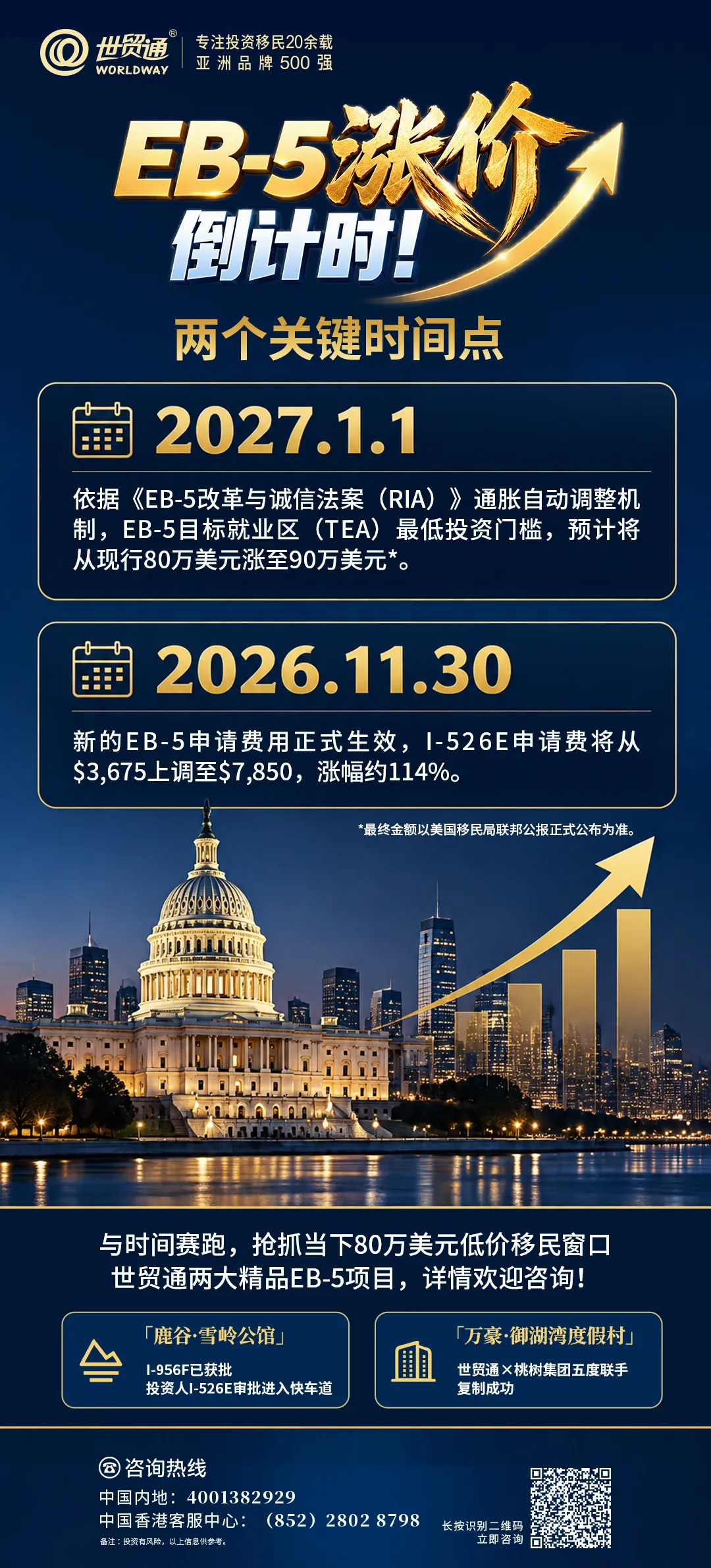 EB-5双倒计时:投资额上调&申请费翻倍