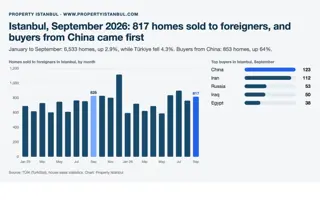 中国投资者，盯上土耳其房产！